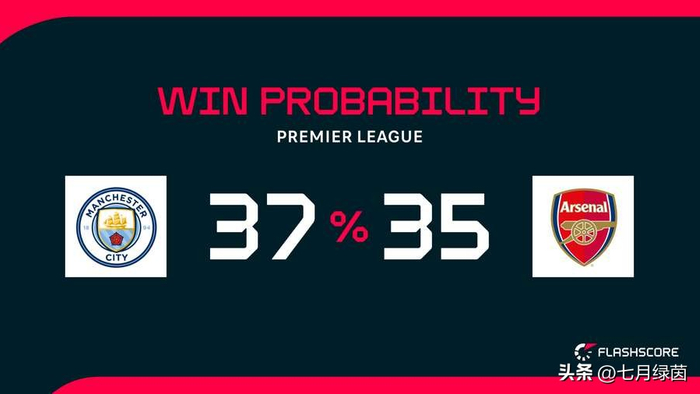 曼城阿森纳英超生死战：6分差距成夺冠关键