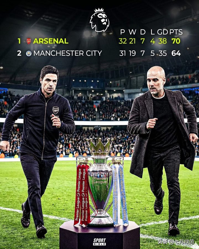 曼城阿森纳英超生死战：6分差距成夺冠关键