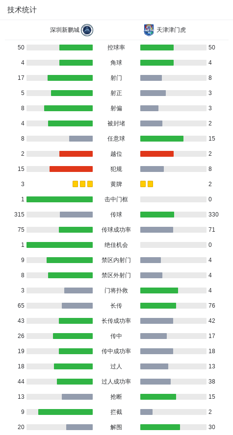 韦斯利绝杀助深圳新鹏城1-0力克天津津门虎